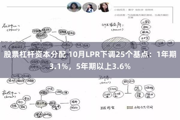 股票杠杆资本分配 10月LPR下调25个基点：1年期3.1%，5年期以上3.6%